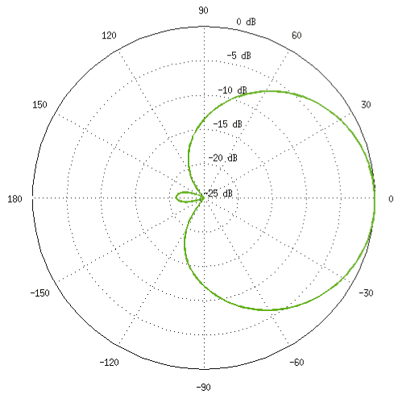 Datei:NSM2 Vpol-h.png