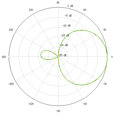 Datei:NSlocoM2 Hpol-h.png