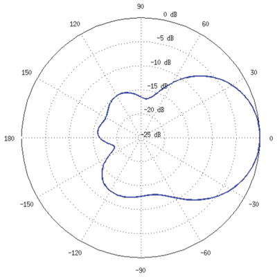 Datei:NSlocoM2 Hpol-e.png