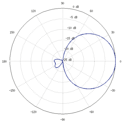 Datei:NSlocoM2 Vpol-e.png