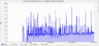Die 5Ghz-Strecke hat leider nur ca. 20MBit/s und bleibt somit deutlich hinter den Erwartungen :/