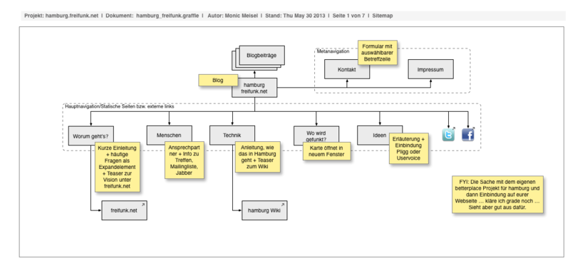 Datei:HH Sitemap.png
