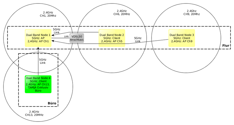 Datei:Teske-Schule-Wifi-Schematisch v2.1.png