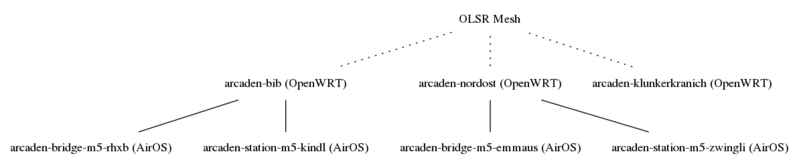 Datei:Berlin-arcaden-network-topology.png