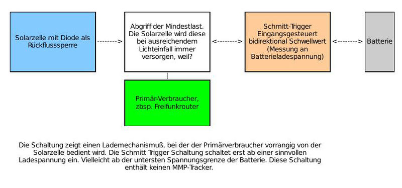 Datei:MMP-Tracker.jpg
