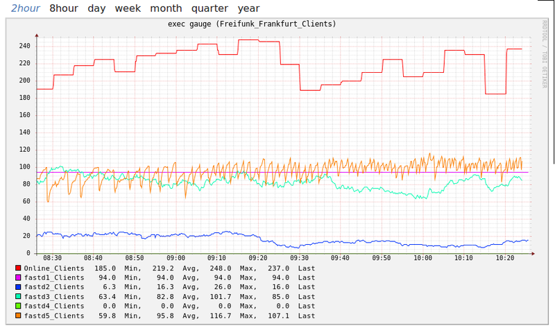 Datei:Arp-stability-load.png