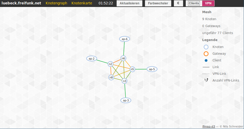 Datei:Fusion2012 graph ohneKlienten.png