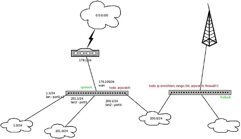 Datei:Network wrt54gl.jpg