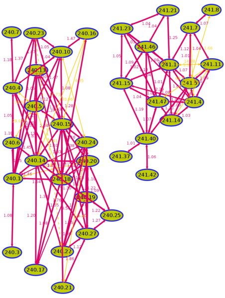 Datei:Gadow - Zootzen FF 2007-10.png