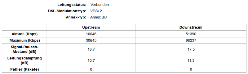 Datei:Ffhh-hufnerstrasse-vdsl-sync.png