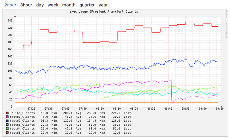 Datei:Arp-tablesize.png