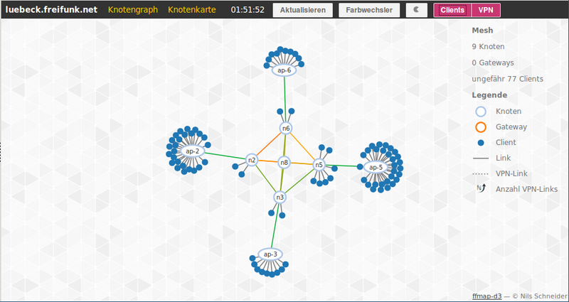 Datei:Fusion2012 graph Nodes.png